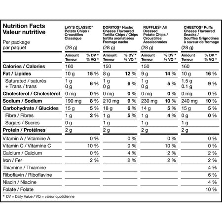 Frito-Lay Classic Variety Pack, Lays, Ruffles, Doritos, Cheetos Chips (18ct x 28g/1 oz.) (Imported from Canada)