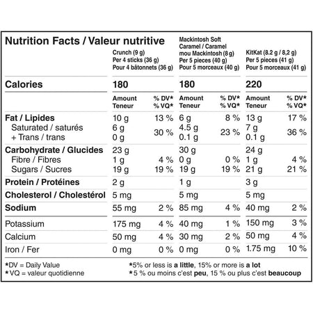 Nestle Minis Assorted Halloween Chocolate Bars, 70ct., 590g/1.3 lbs., {Imported from Canada}