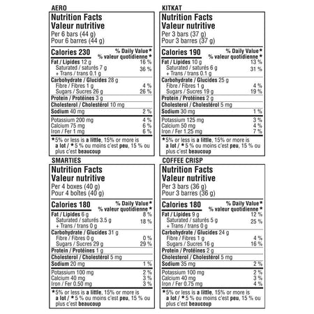 Nestle Favorites Snack Size Bars Nutrition Facts