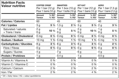 Nestle Mini Assorted Chocolates, Coffee Crisp, Kit Kat, Smarties, Aero, 100ct, Halloween Box, 1.02kg/2.2 lbs. Box {Imported from Canada}