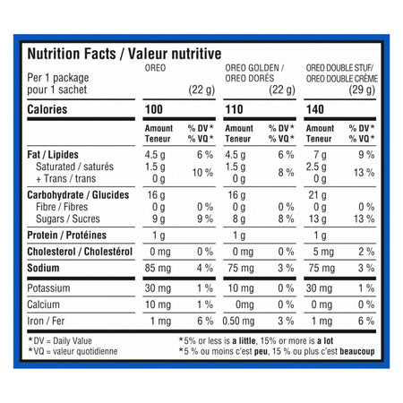 Nutrition facts for Oreo Cookies Variety Pack - Original Oreos, Golden Oreos, Double Stuff Oreos, 1.46kg/51.4 oz on a white background