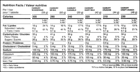 Cadbury 24 Full Size Chocolate Bars Variety Pack, nutrition facts label