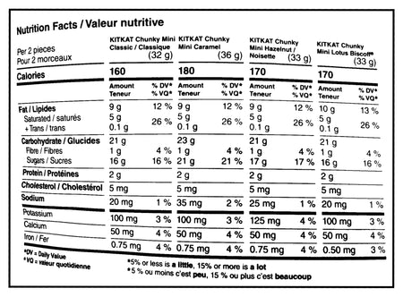Nestle Kit Kat Assorted Filled Minis Wafer Bars, 720g/1.6 lb. Bag - Nutrition Facts