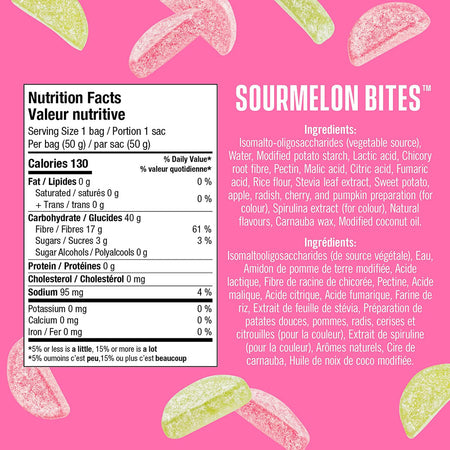 Smart Sweets Gummy Sourmelon Bites, 50g/1.75 oz. Bag Nutritional Facts