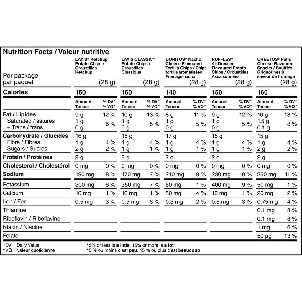 Frito Lay Variety Pack nutrition facts