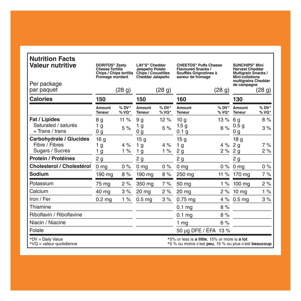 Frito-Lay Chips Variety Pack, Cheesy Mix, (Doritos Zesty Cheese, Lays Cheddar Jalapeno, Cheetos Cheese Puffs & Sun Chips Harvest Cheddar Flavors), (16ct x 28g), 448g, nutrition facts label.