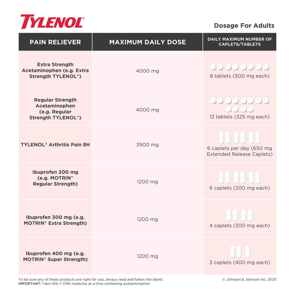 Tylenol Arthritis Pain - 170 caplets 650 mg {Imported from Canada}