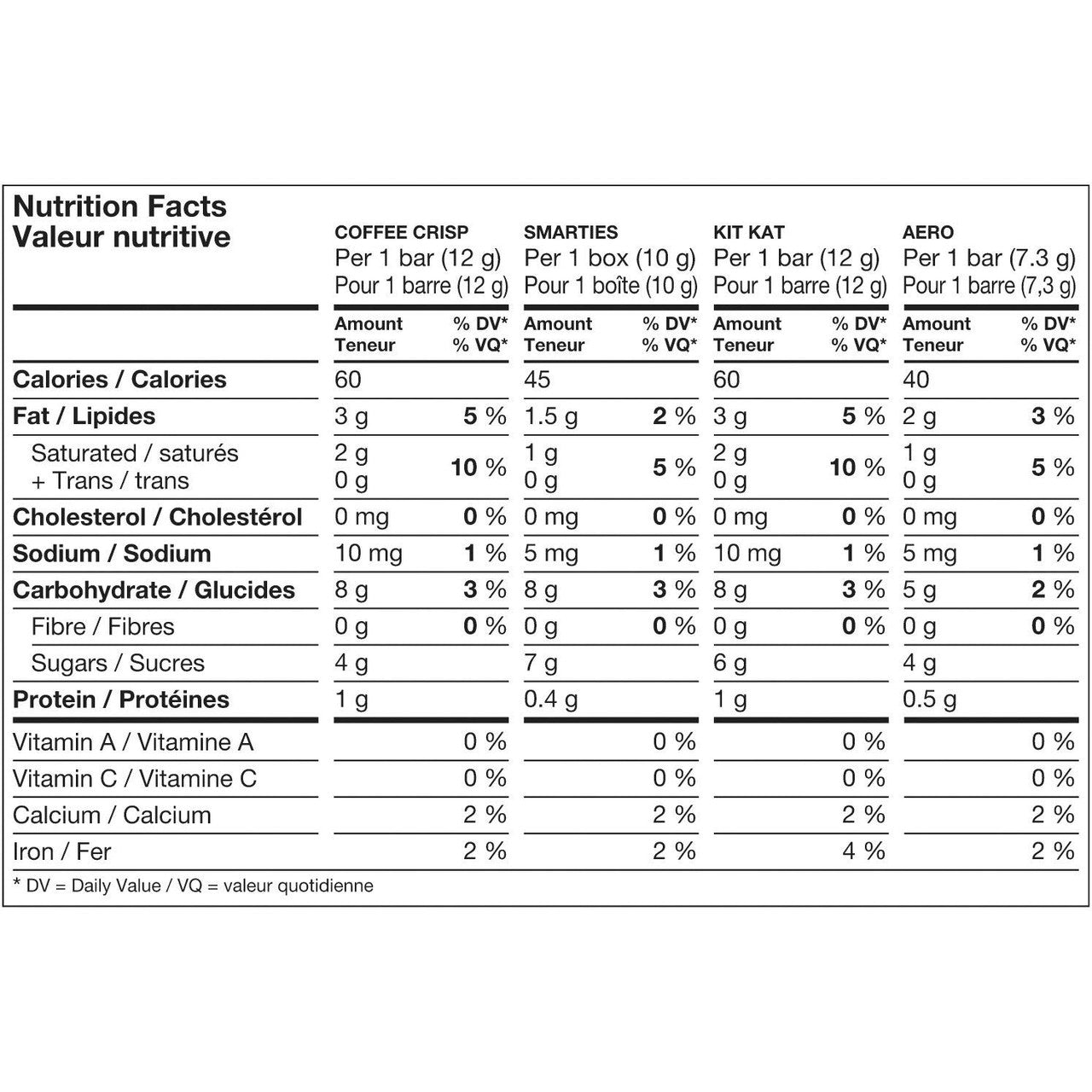 Nestle 30ct, Coffee Crisp, Kit Kat, Smarties, Aero, Halloween Box {Canada}