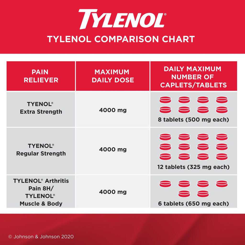 Tylenol Extra Strength Ultra Relief eZ 80 tabs, 500mg Acetaminophen{Imported from Canada}