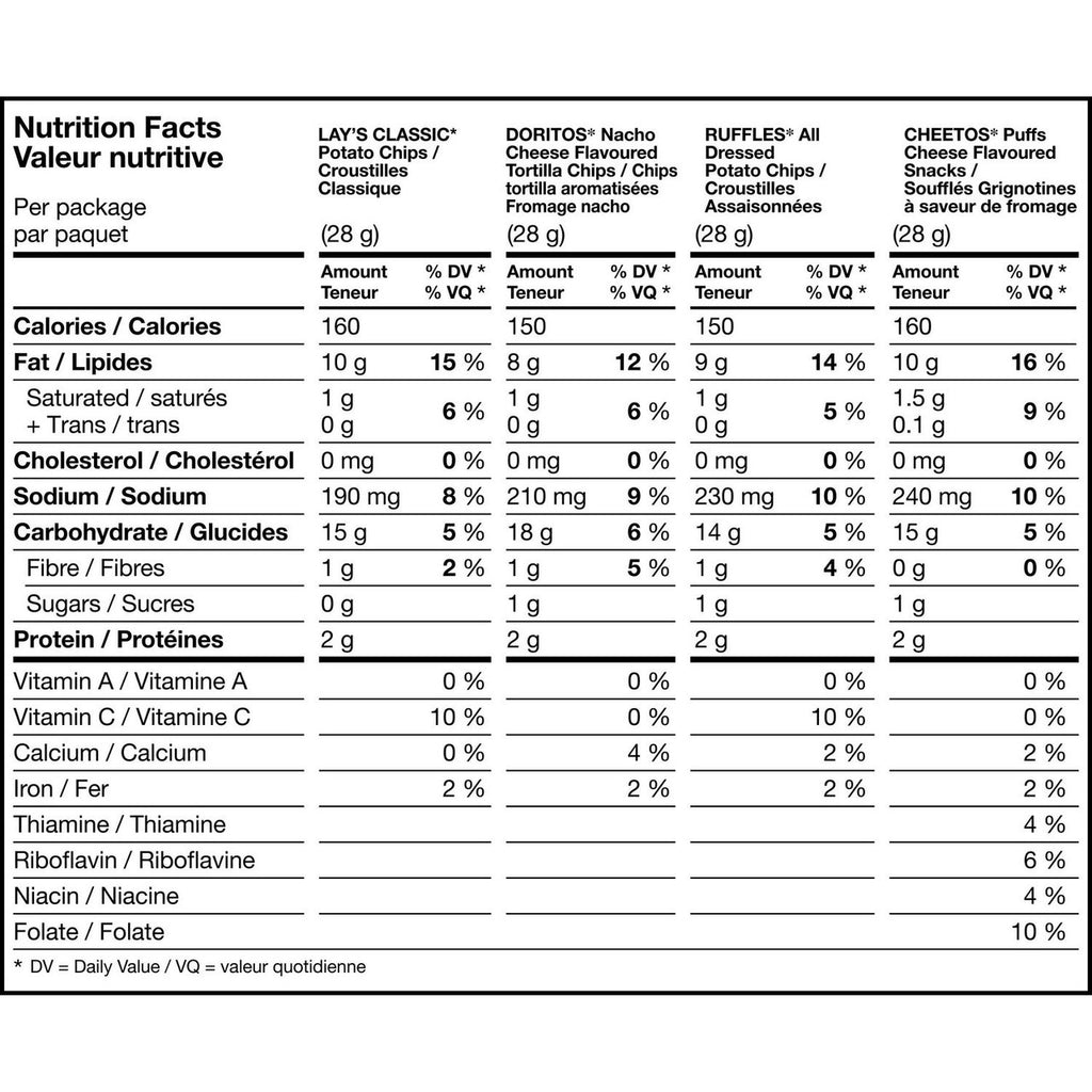 Frito-Lay Classic Variety Pack, Lays, Ruffles, Doritos, Cheetos Chips (18ct x 28g/1 oz.) (Imported from Canada)