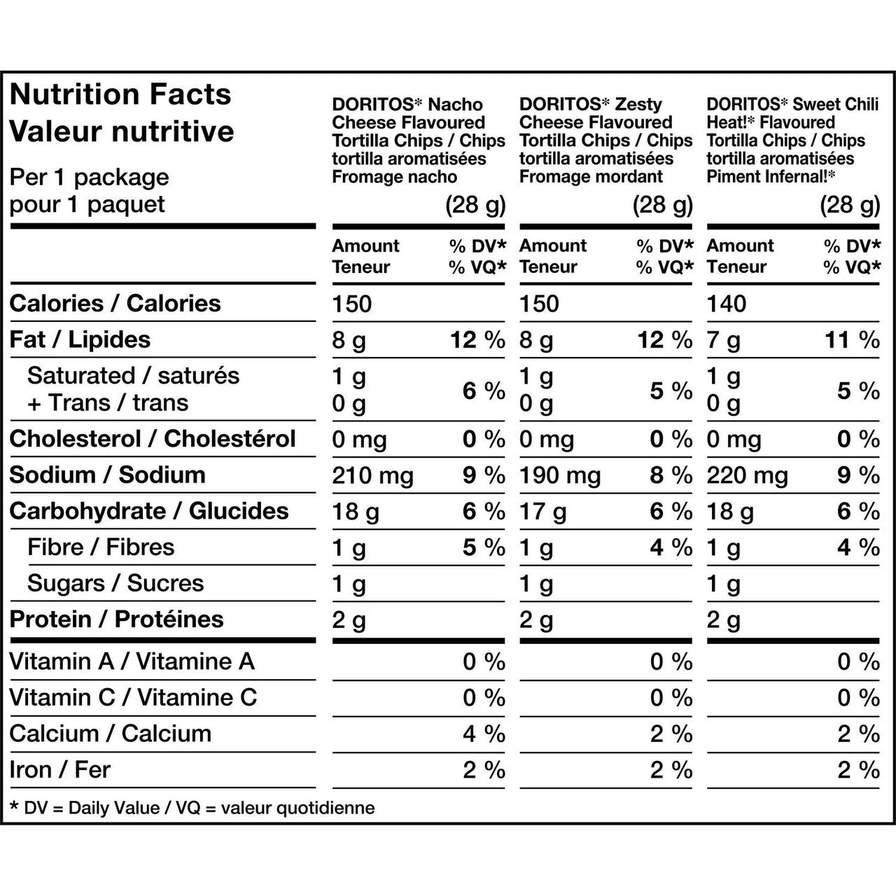 Doritos Favorites Variety Pack, Nacho Cheese, Zesty Cheese, Sweet Chili Heat, (12ctx28g/1 oz.) {Imported from Canada}