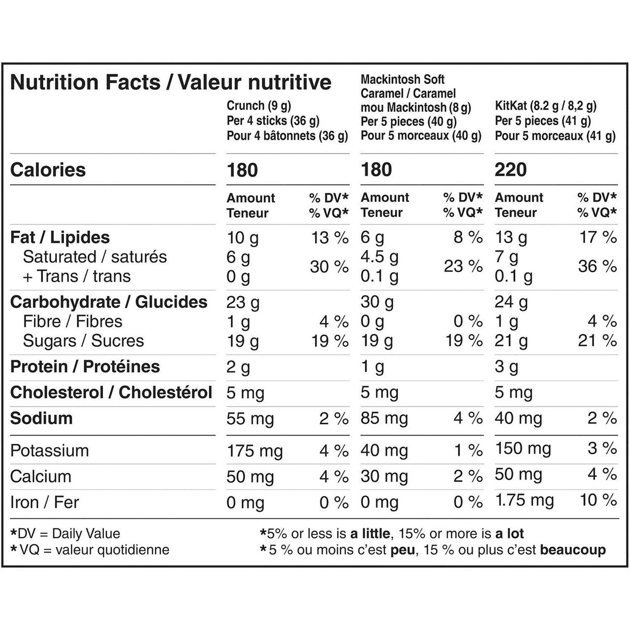 Nestle Minis Assorted Halloween Chocolate Bars, 70ct., 590g/1.3 lbs., {Imported from Canada}