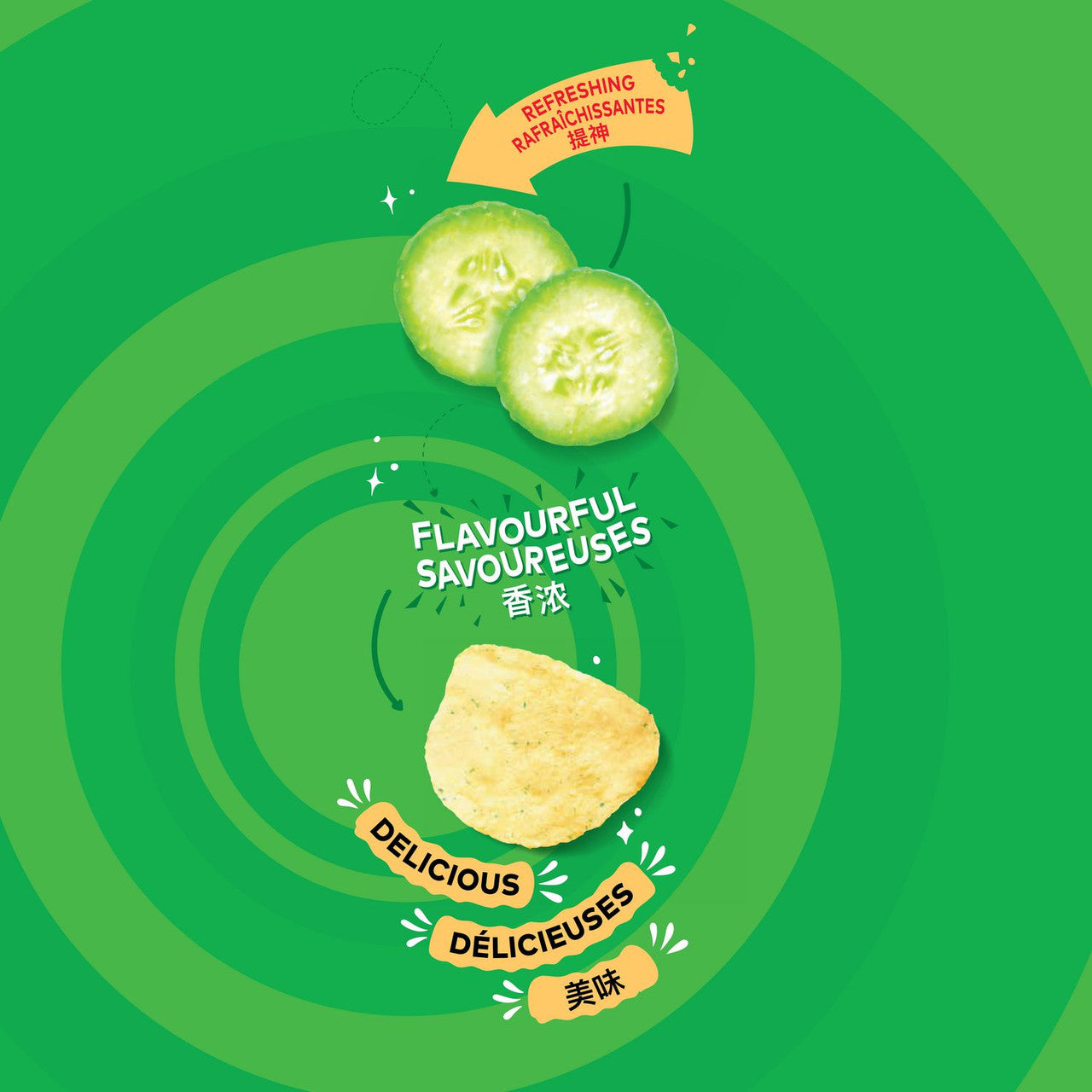 Lay's Cucumber Potato Chips 235g/8 oz.,  {Imported from Canada}
