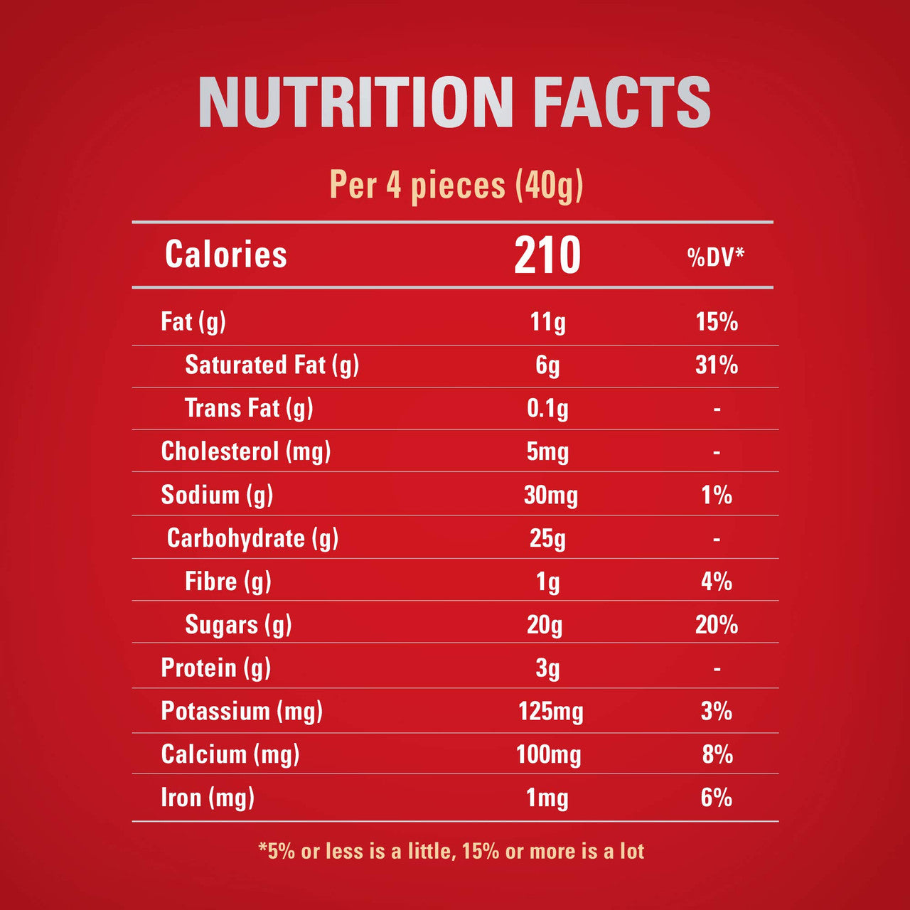 Nestle Kitkat Classic Wafer Bar, 120g/4.2 oz., {Imported from Canada}