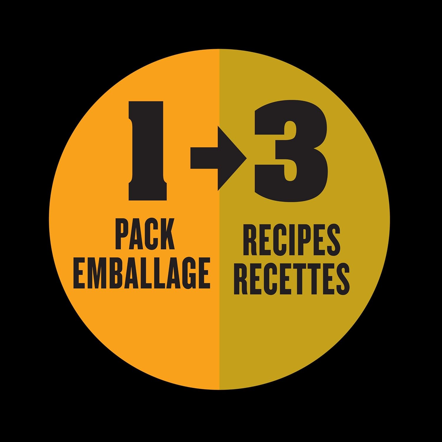 Circular graphic with text '1 Pack Emballage' and '3 Recipes Recettes' on a black background