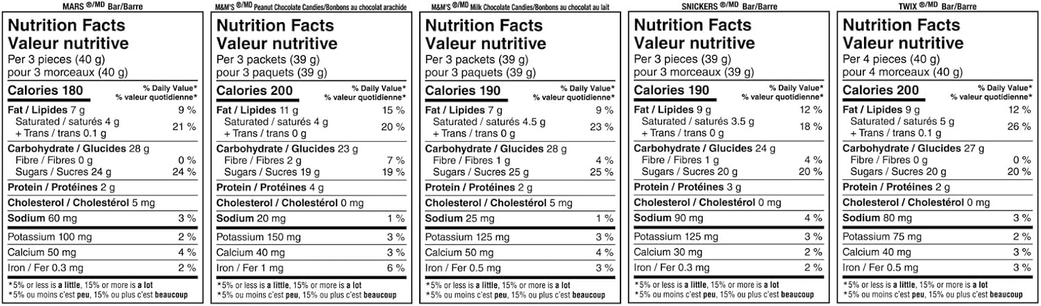 Mars Mixed Candy Bars - Snickers, Twix, Mars & M&M's, 95ct., 1.15kg/2.5 lbs.