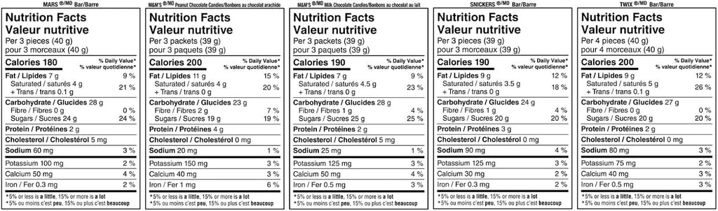 Mars Mixed Candy Bars - Snickers, Twix, Mars & M&M's, 95ct., 1.15kg/2.5 lbs.