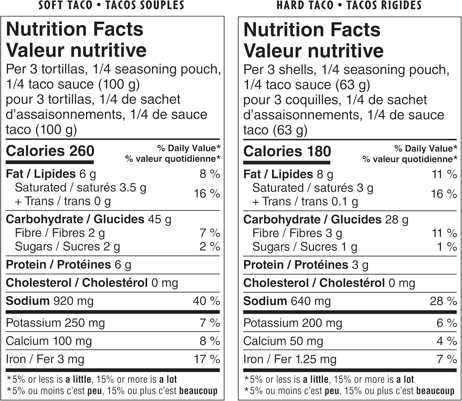 Old El Paso Hard and Soft Taco Kit, 12ct, 340g - Nutrition Facts