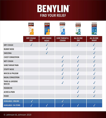 Benylin Extra Strength Sore Throat & Cough Syrup, 250mL/8.75 fl. oz. Bottle {Imported from Canada}