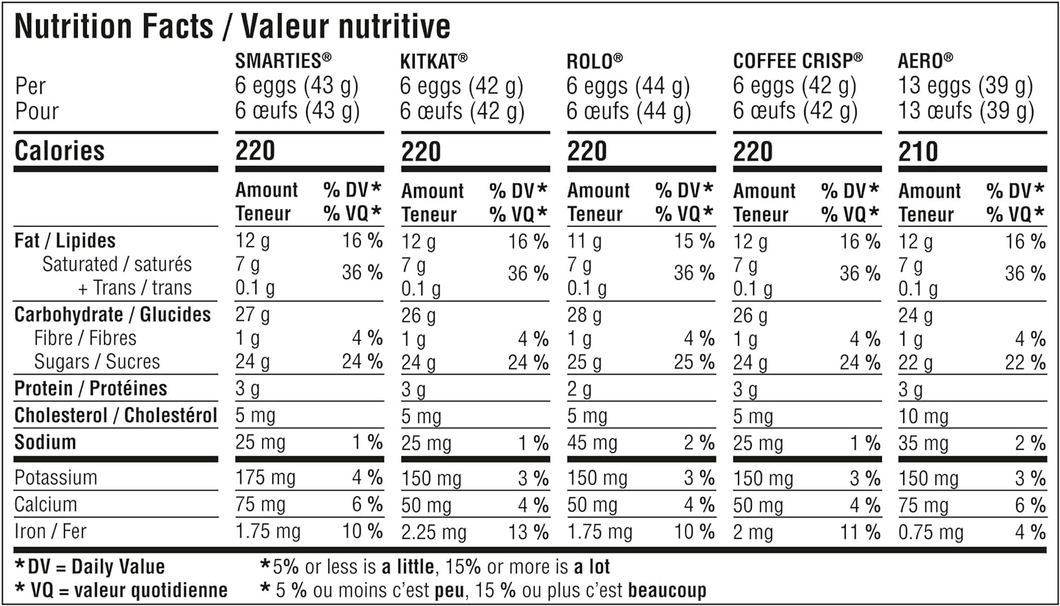 Nestle Assorted Hide Me Easter Eggs, Smarties, Coffee Crisp, Aero, KitKat & Rolo Chocolate 656g/23 oz. Bag