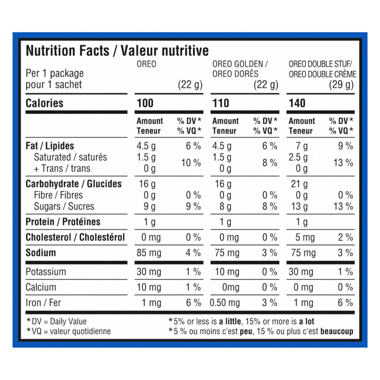 Nutrition facts for Oreo Cookies Variety Pack - Original Oreos, Golden Oreos, Double Stuff Oreos, 1.46kg/51.4 oz on a white background 