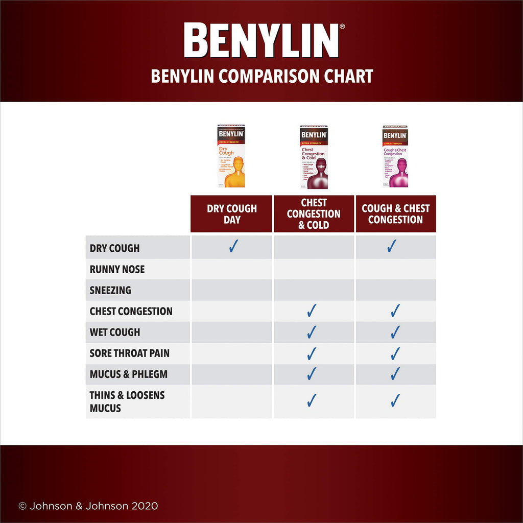 Benylin Extra Strength Chest Congestion Cherry Menthol Flavor Syrup, 250ml 8.45 Fluid Ounces {Imported from Canada}