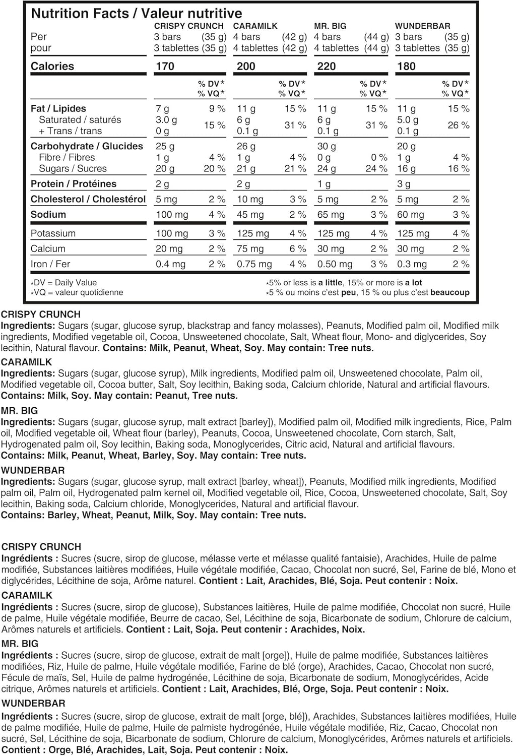 Nutrition facts label for Cadbury Favorites 27 Mini Chocolate Bars, Snack-Size Variety Pack - 300g/10.5 oz with detailed ingredient list and nutritional information.