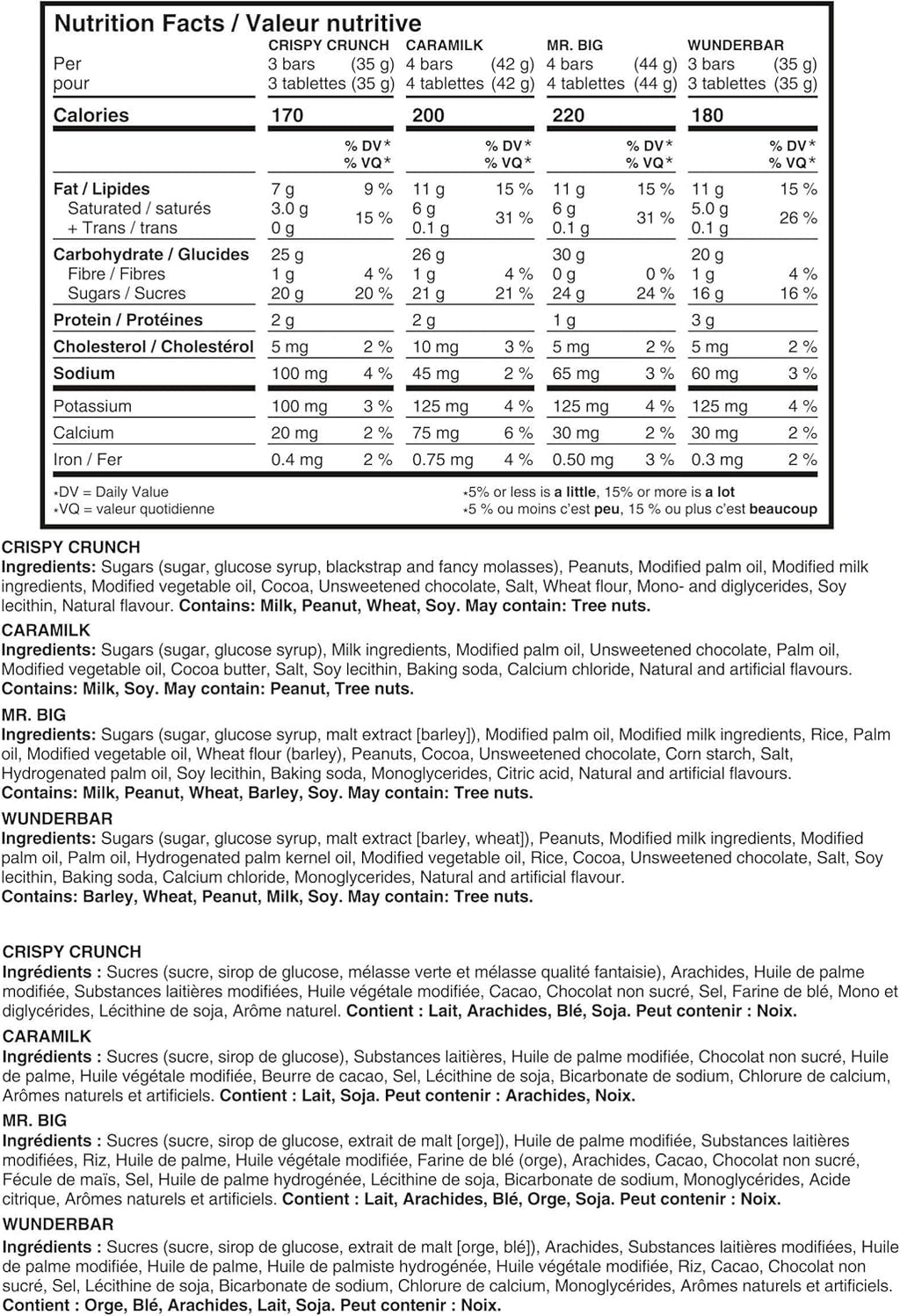 Nutrition facts label for Cadbury Favorites 27 Mini Chocolate Bars, Snack-Size Variety Pack - 300g/10.5 oz with detailed ingredient list and nutritional information.