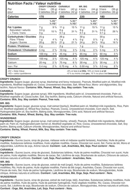 Nutrition facts label for Cadbury Favorites 27 Mini Chocolate Bars, Snack-Size Variety Pack - 300g/10.5 oz with detailed ingredient list and nutritional information.