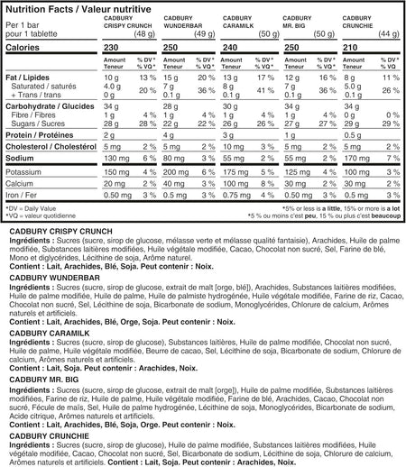 Nutrition facts table for Cadbury 18 Full Size Chocolate Bars Variety Pack - 880g on a white background