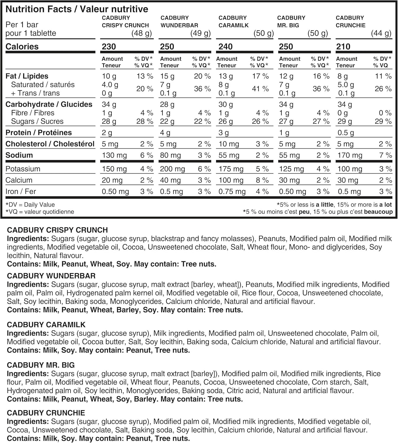 Nutrition facts table for Cadbury 18 Full Size Chocolate Bars Variety Pack - 880g on a white background