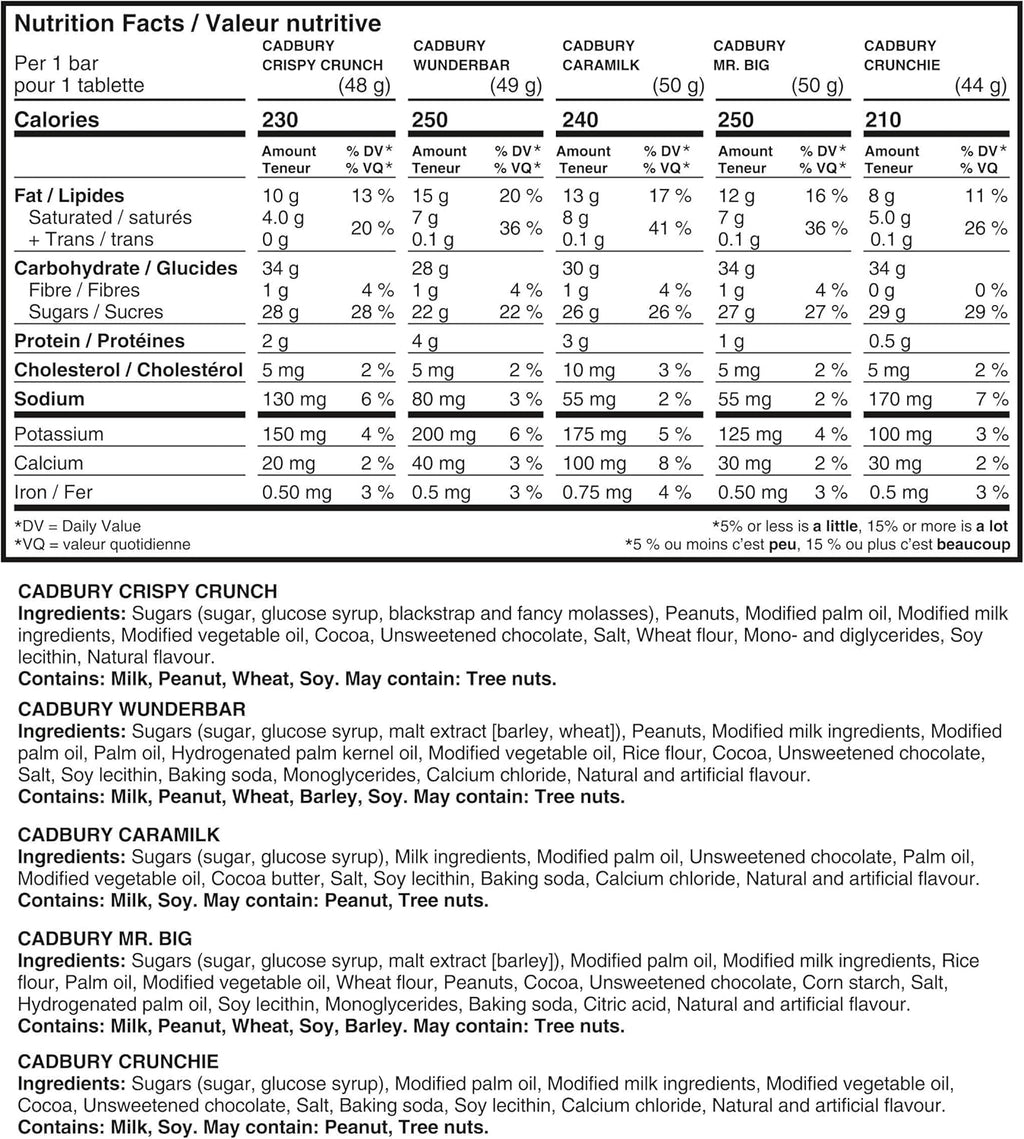 Nutrition facts table for Cadbury 18 Full Size Chocolate Bars Variety Pack - 880g on a white background