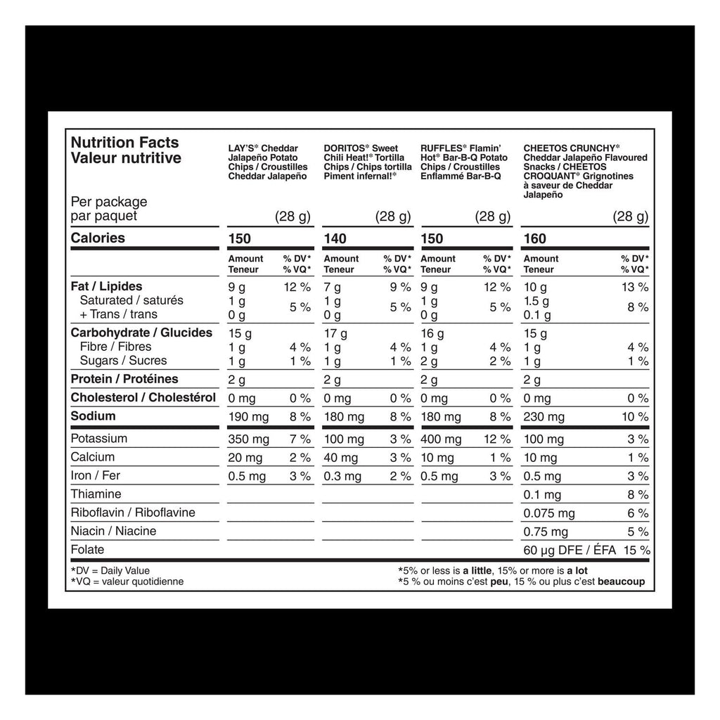Frito-Lay Chips Variety Pack, Bold Mix, Cheddar Jalapeno, Sweet Chili Heat, and Flamin' Hot BBQ Chips, and Cheddar Jalapeno Cheetos (16ct x 28g),448g, nutrition facts label.