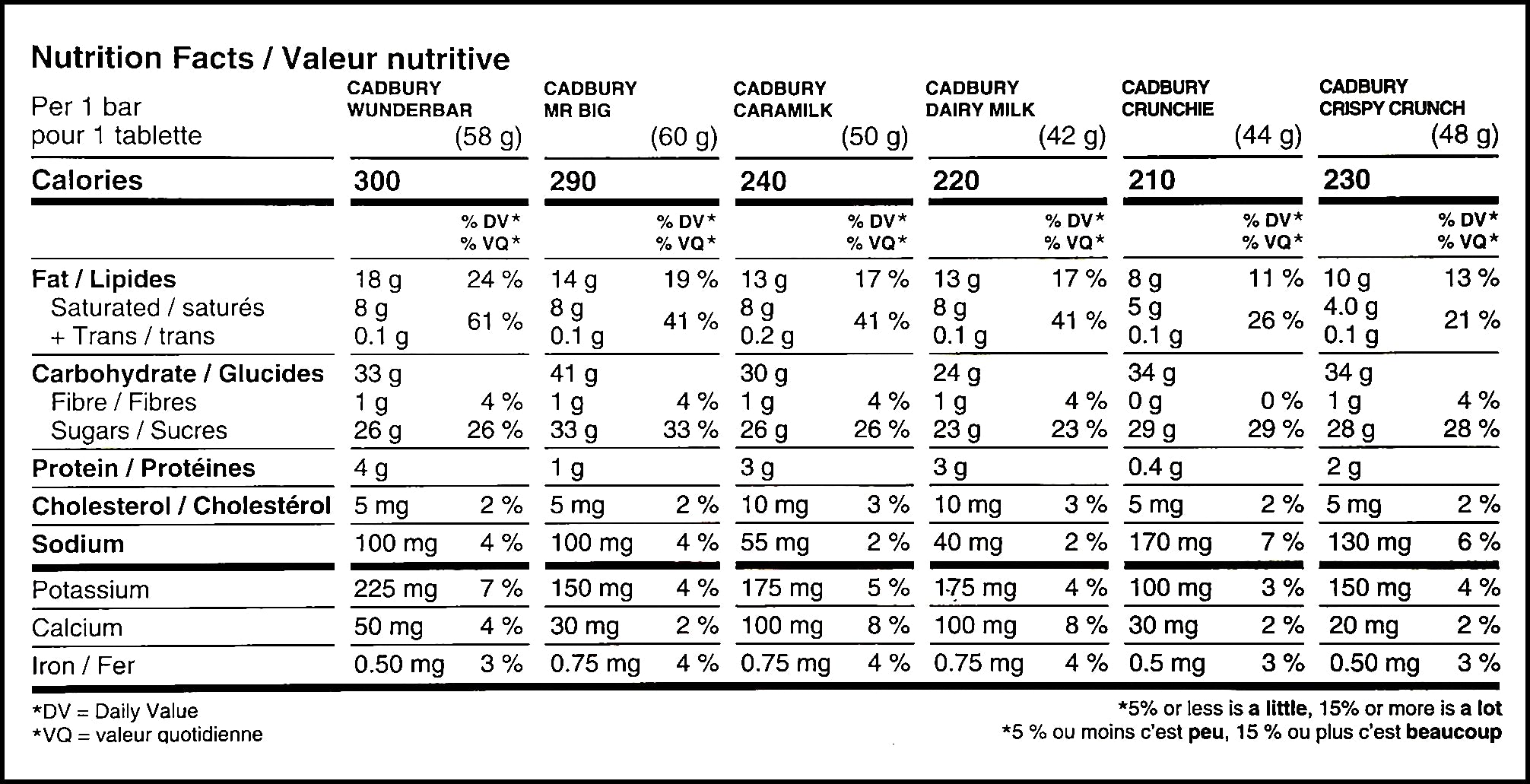 Cadbury 24 Full Size Chocolate Bars Variety Pack, nutrition facts label
