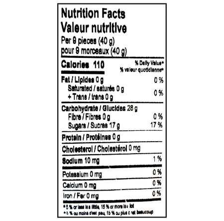 Nutrition facts panel for Canada Candy Sour Ju Jubes Gummies 2.5kg bulk bag