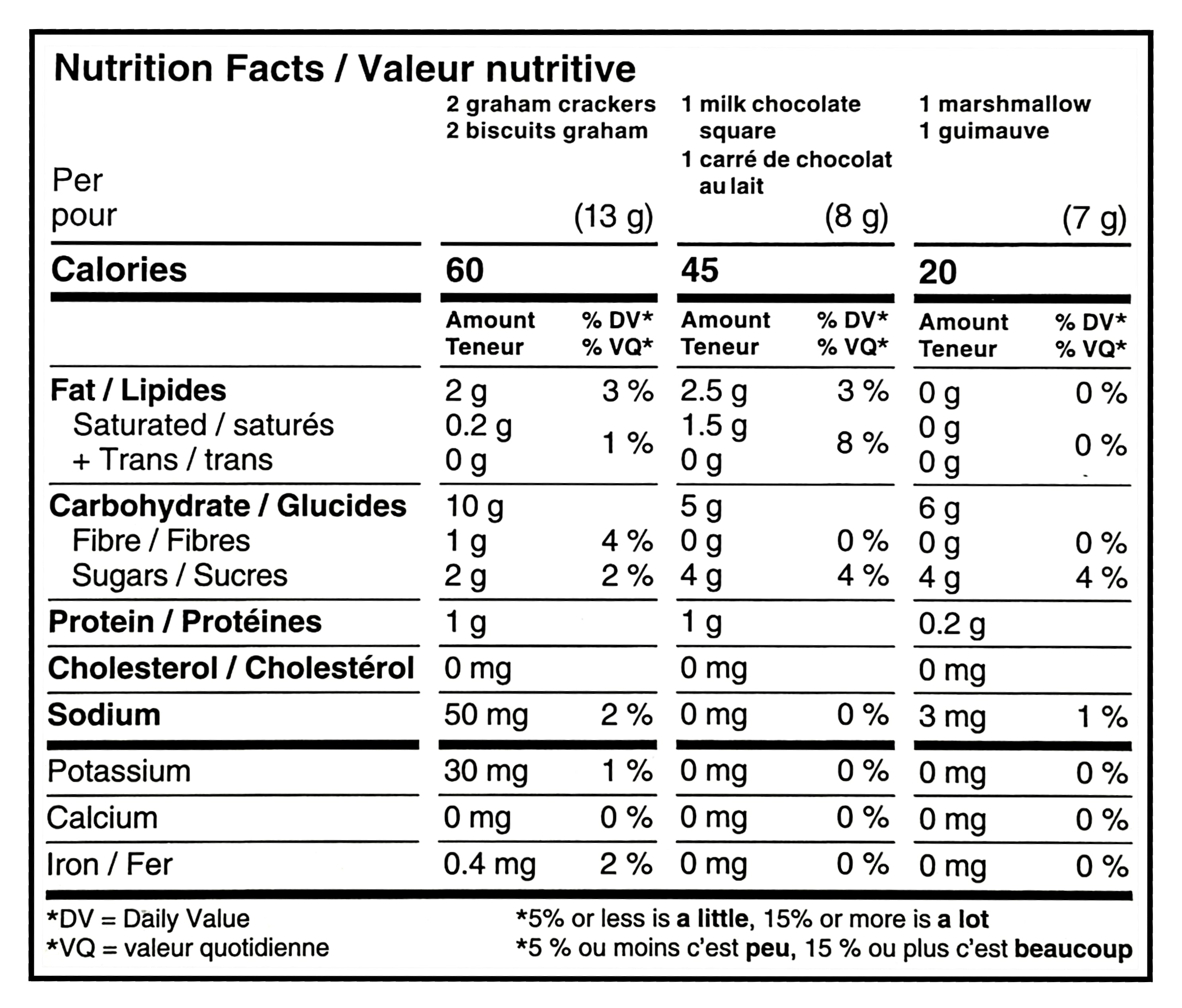 Compliments Milk Chocolate S'mores Kit, Makes 12 S'mores, 442g/15.9 oz - Nutrition facts label for graham crackers, milk chocolate square, and marshmallow