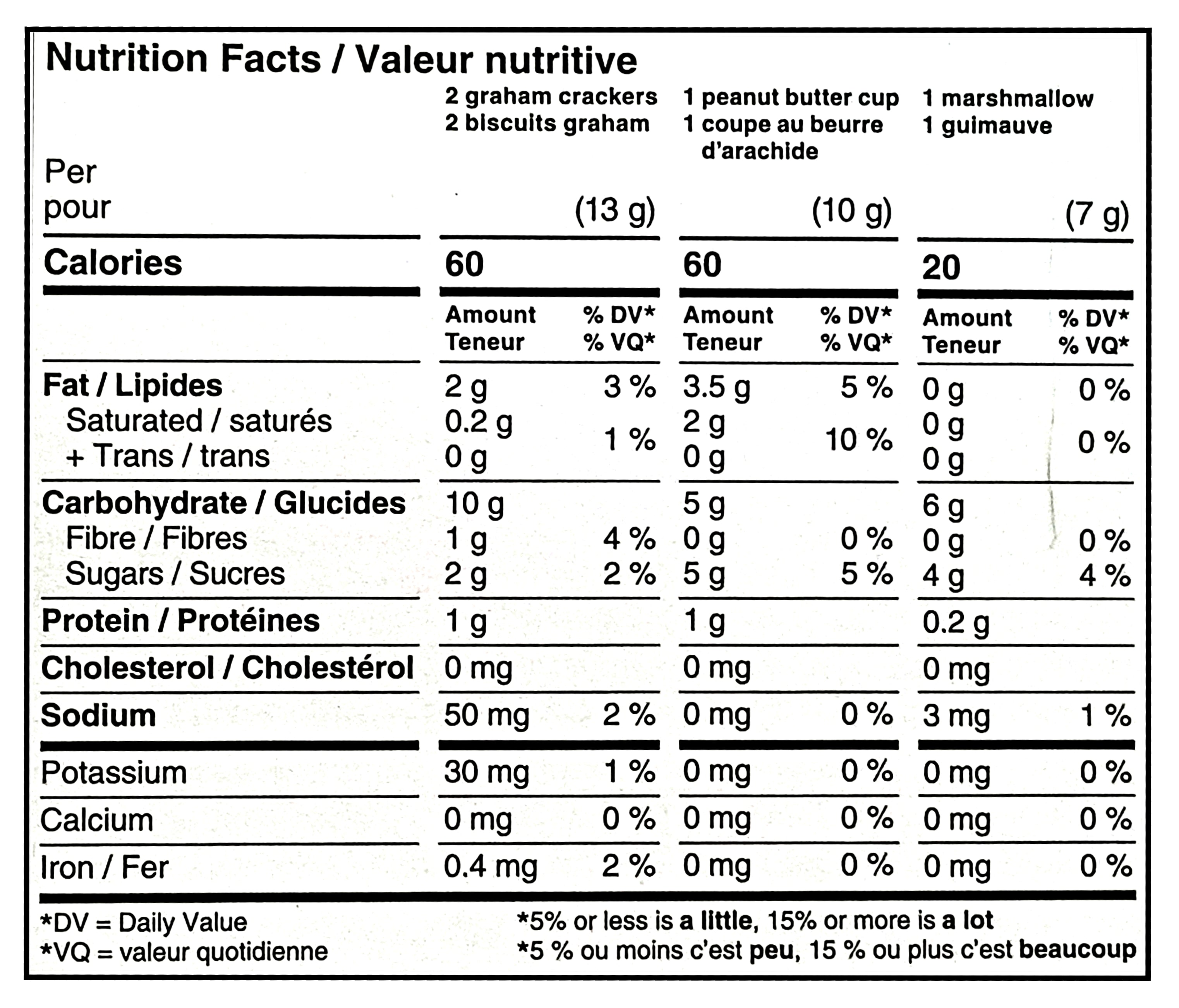 Compliments Peanut Butter S'mores Kit, Makes 10 S'mores, 446g/15.9 oz - Nutrition facts label for graham crackers, peanut butter cup, and marshmallow