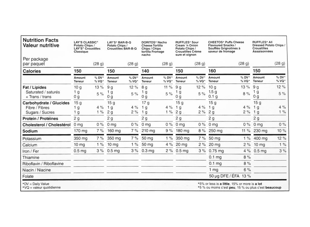 Frito Lay Chips Mega Size Classic Mix nutrition facts