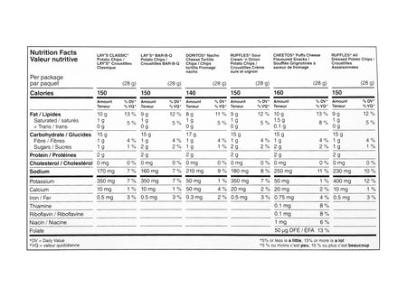 Frito Lay Chips Mega Size Classic Mix nutrition facts