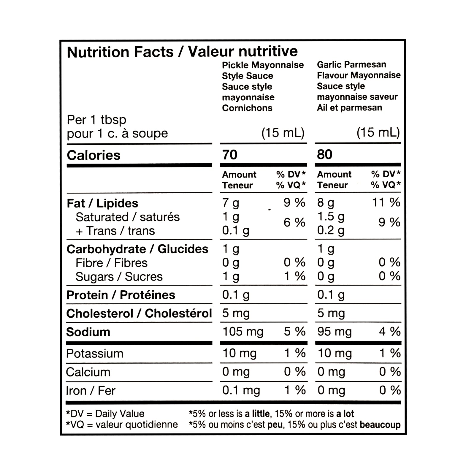 Heinz Garlic Parmesan & Pickle Mayo Style Sauce 2x750ml - Nutrition Facts
