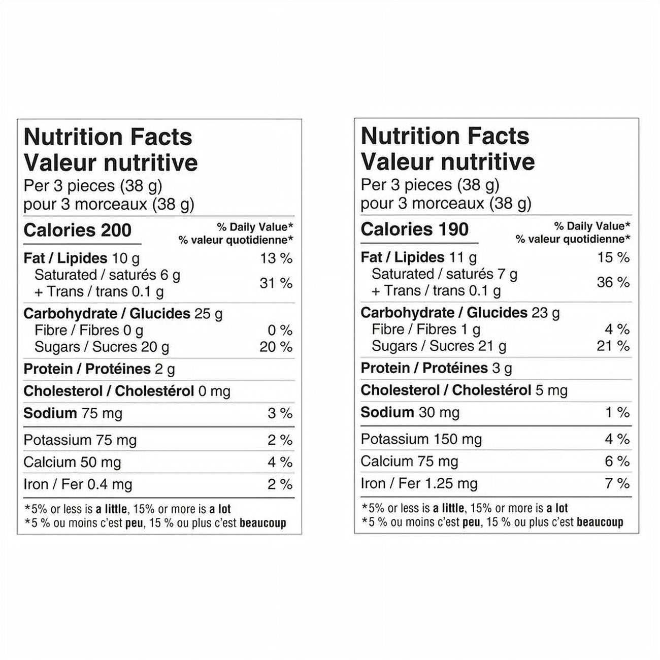 Nutrition facts label for Hershey's Snack-Size Bars, Milk Chocolate - Cookies & Creme Flavors, Harry Potter 1.02kg/35.9 oz with two different portion sizes on a white background.