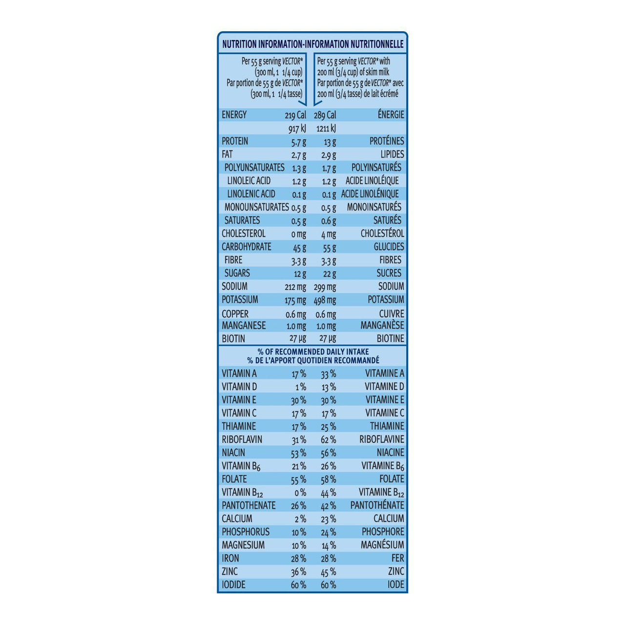 Kellogg's Vector Meal Replacement Cereal, 1.13 Kg/2.5lbs Box Nutrition Facts Label