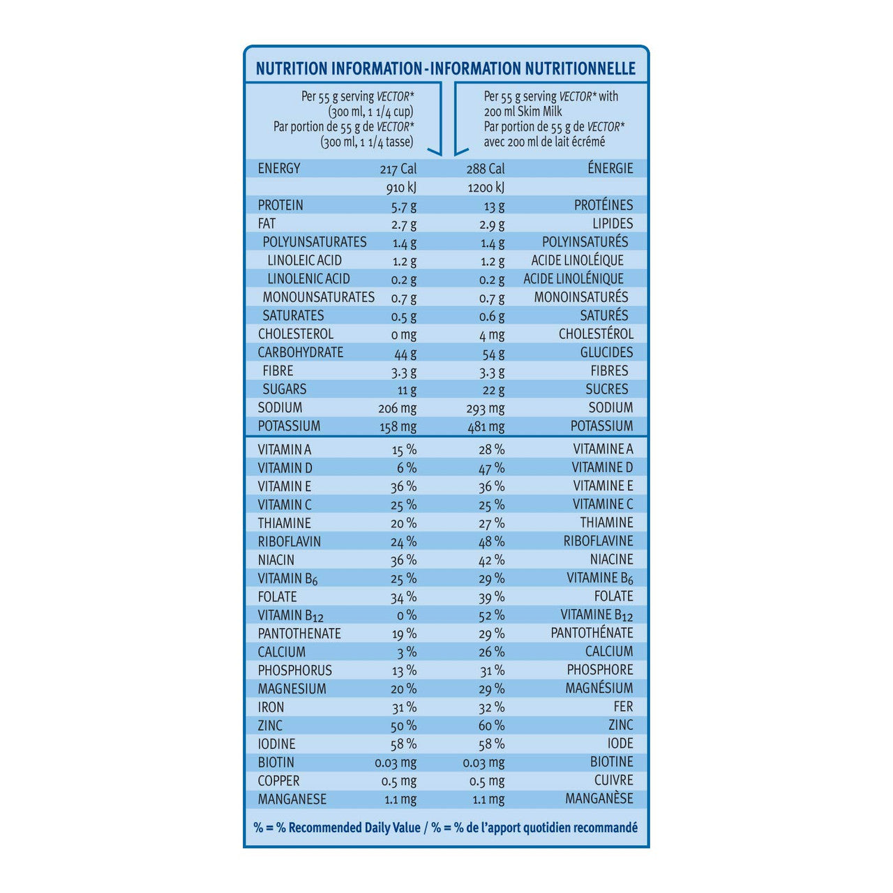 Kellogg's Vector Meal Replacement Cereal, Jumbo Size, 850g/30oz Nutrition Facts