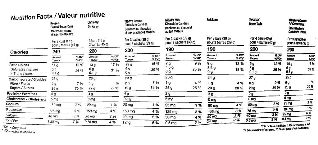 Kirkland Halloween Treatsize Favorites, Assorted Chocolate and Candy, Value Bag 150ct., 1.98kg/4.4 lbs., nutrition facts label