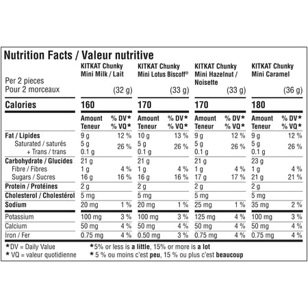 KitKat lover's mini - Chocolate -Nutrition Facts