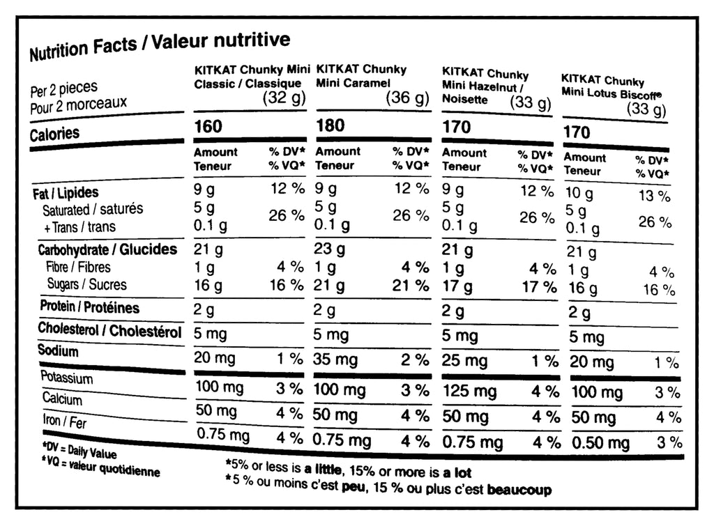 Nestle Kit Kat Assorted Filled Minis Wafer Bars, 720g/1.6 lb. Bag - Nutrition Facts