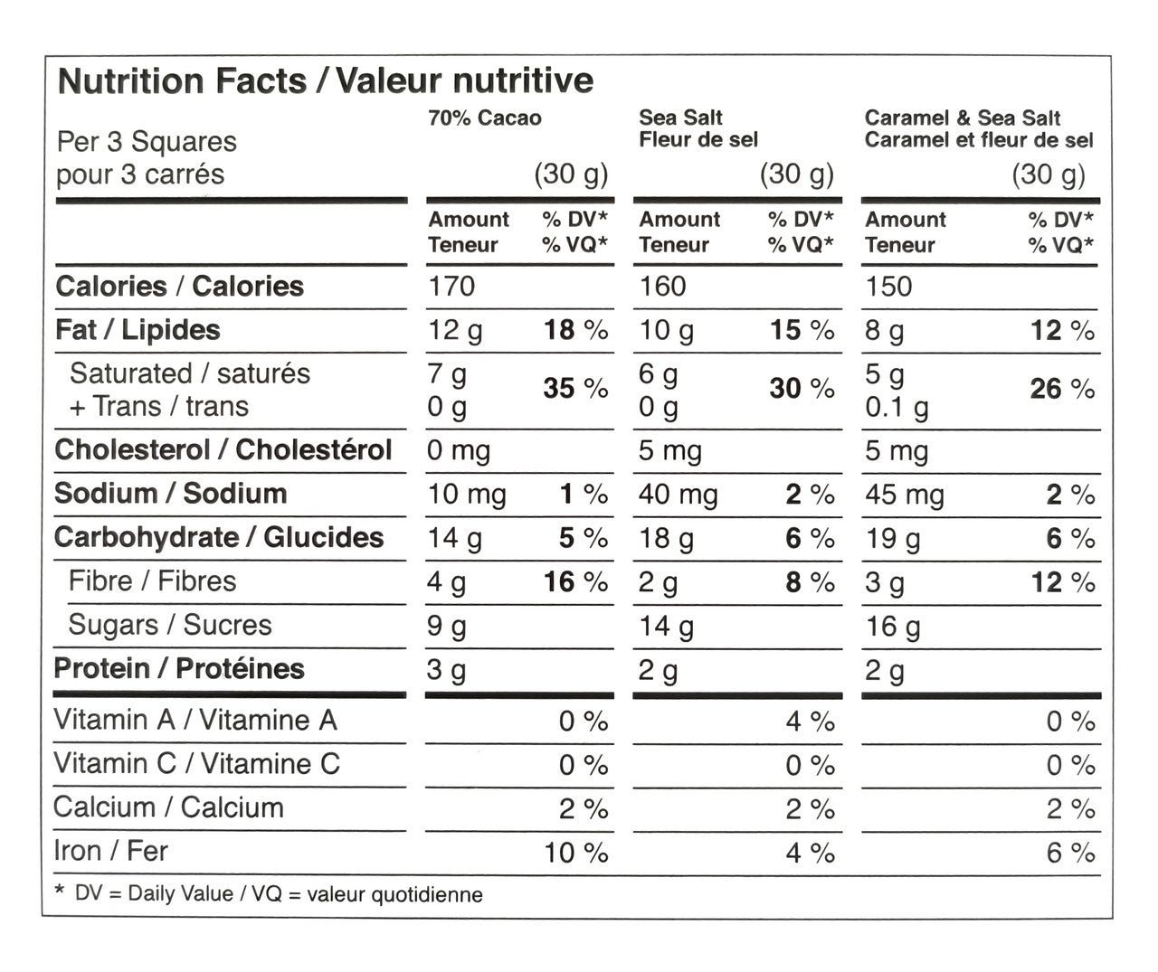 Lindt Excellence Dark Chocolate Collection, Sea Salt, 70% Cacao, Caramel & Sea Salt, 800g/28 oz., {Imported from Canada}