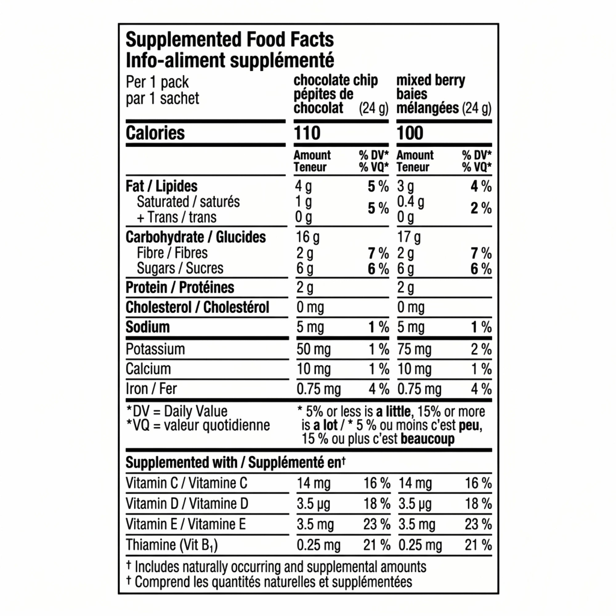 Supplemented food facts for MadeGood Granola Bites, showing 110 calories for Chocolate Chip and 100 for Mixed Berry per 24 g pouch.