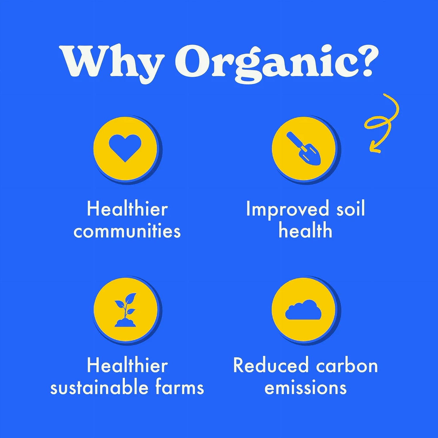 Chart titled 'Why Organic?' with icons and text on a blue background