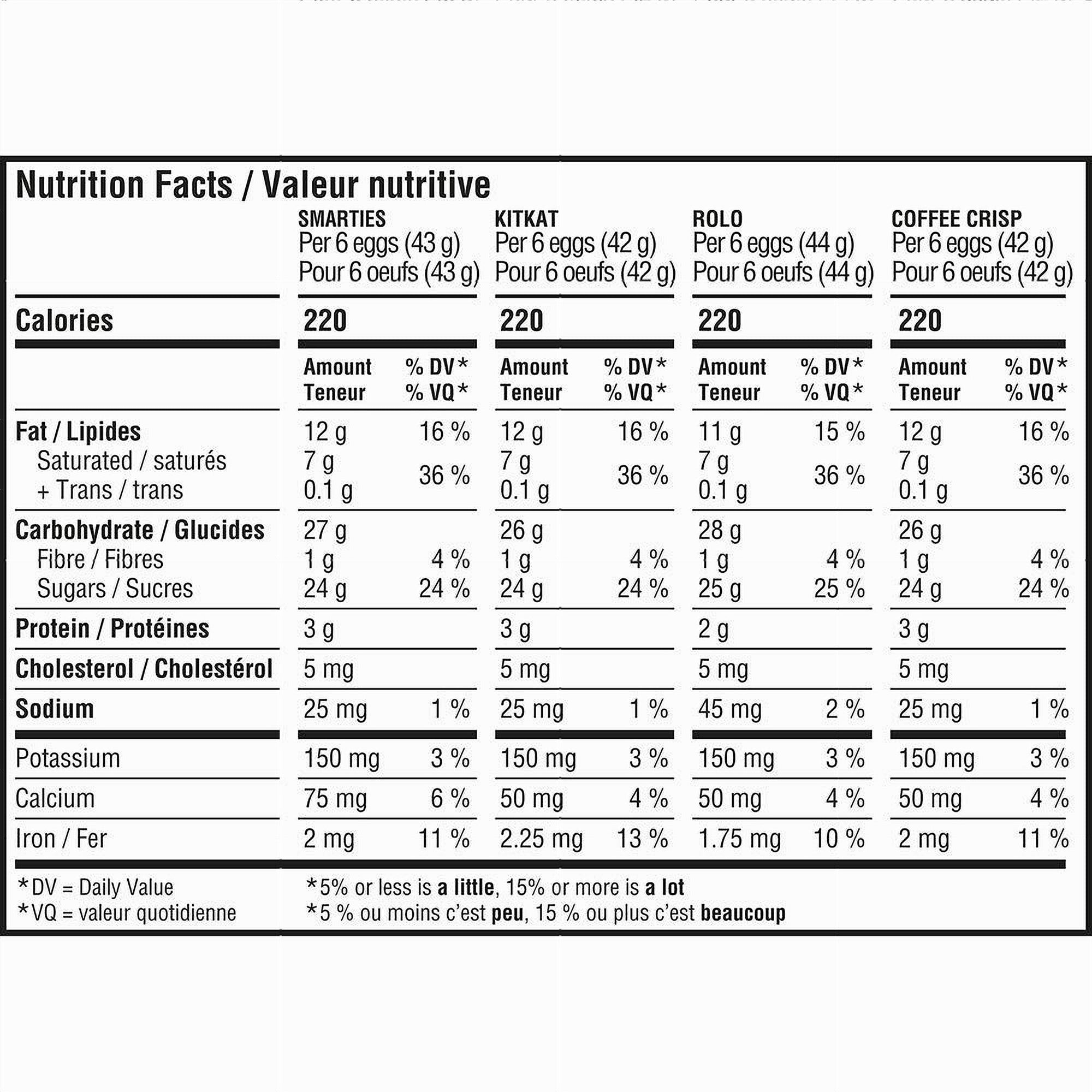 Nutrition facts label for Nestle smarties, kitkat, rolo, and coffee crisp eggs on a white background